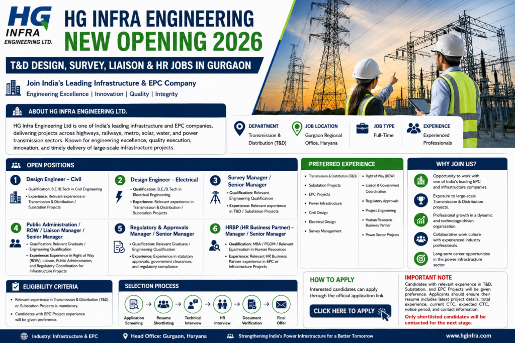 HG Infra Engineering Recruitment 2026