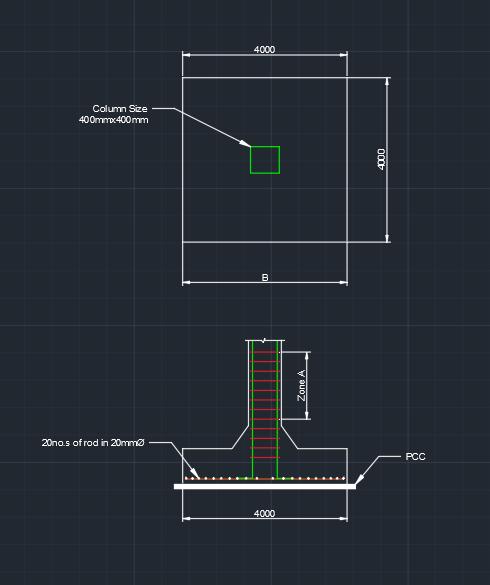 Types of Foundations in Building Construction