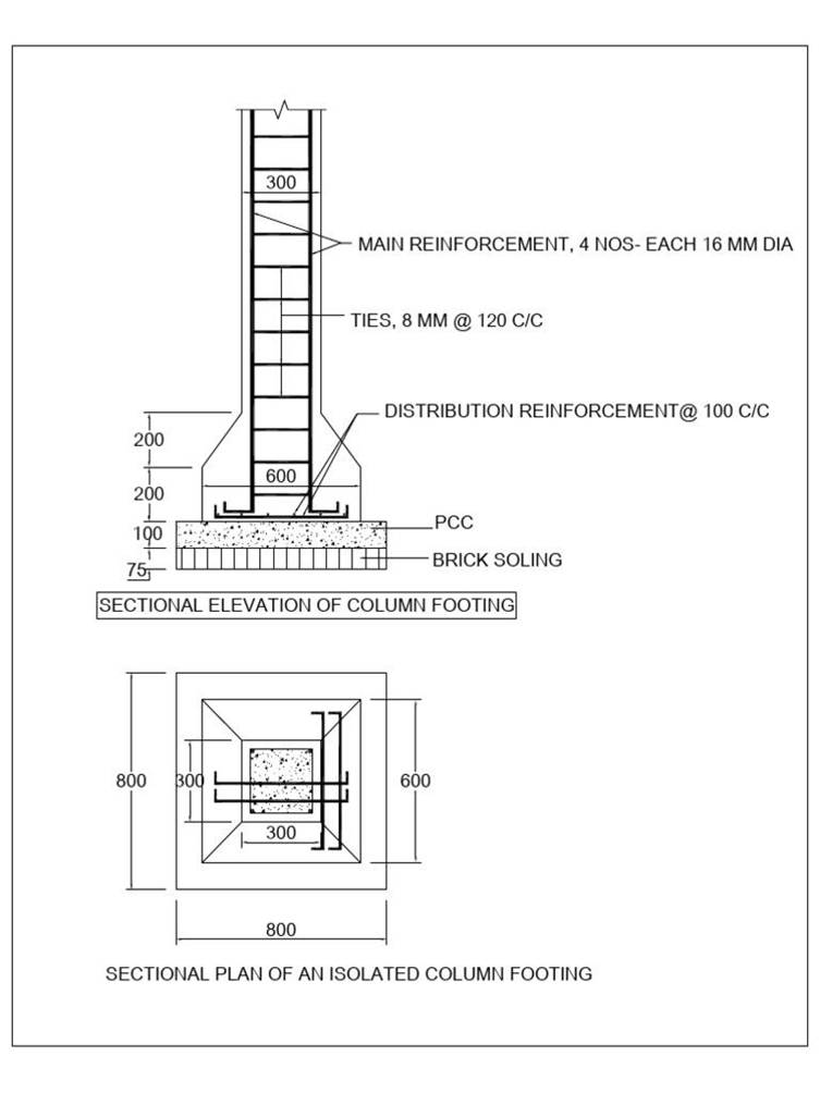 Types of Foundations in Building Construction