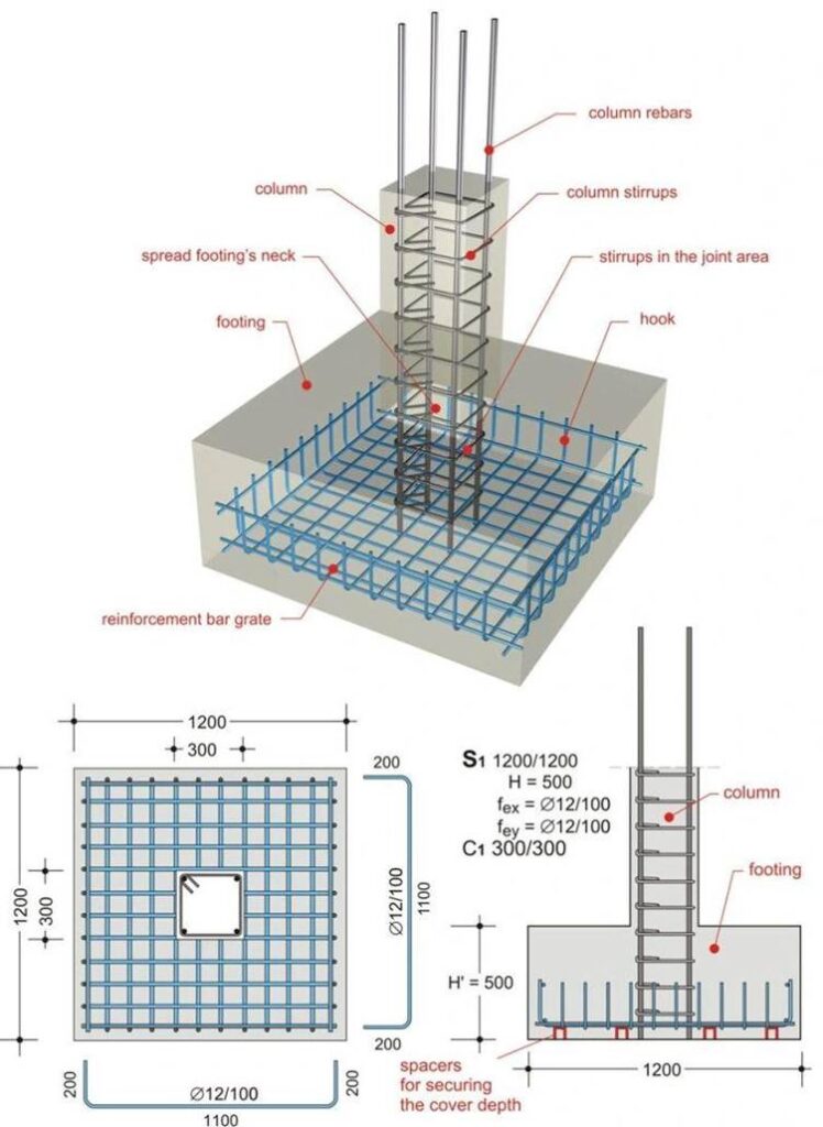 Types of Foundations in Building Construction